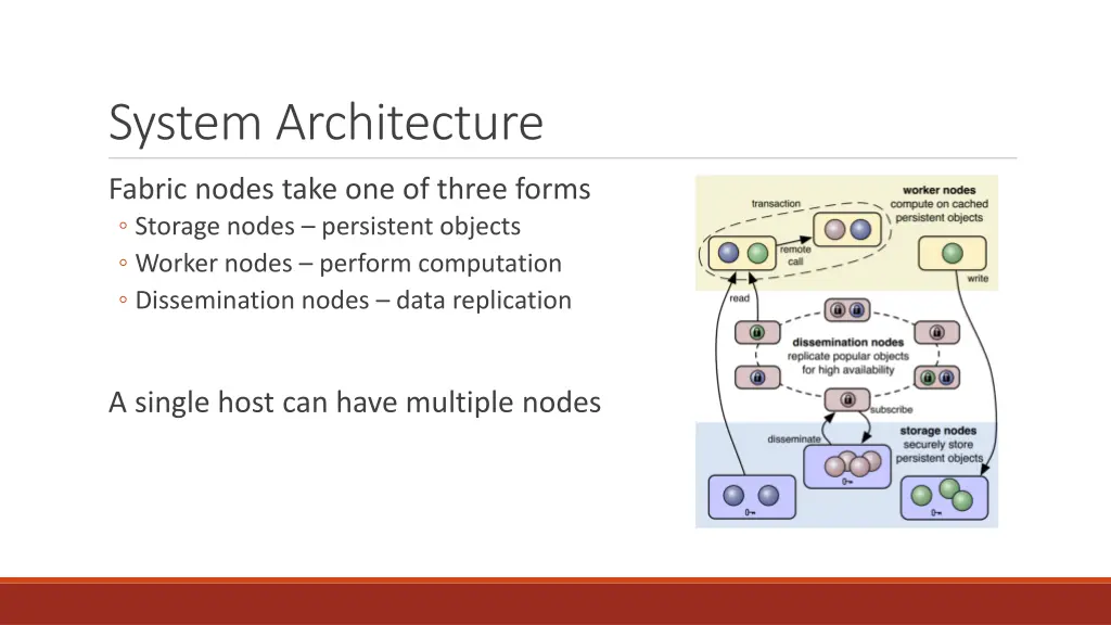 system architecture