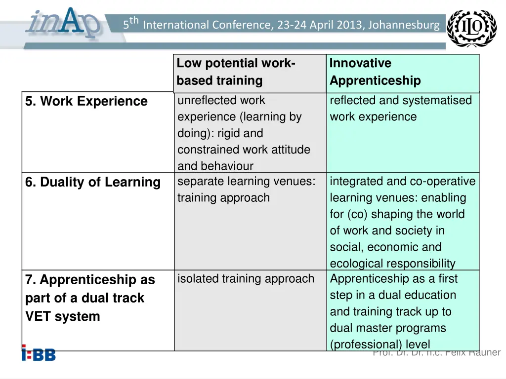 5 th international conference 23 24 april 2013 10