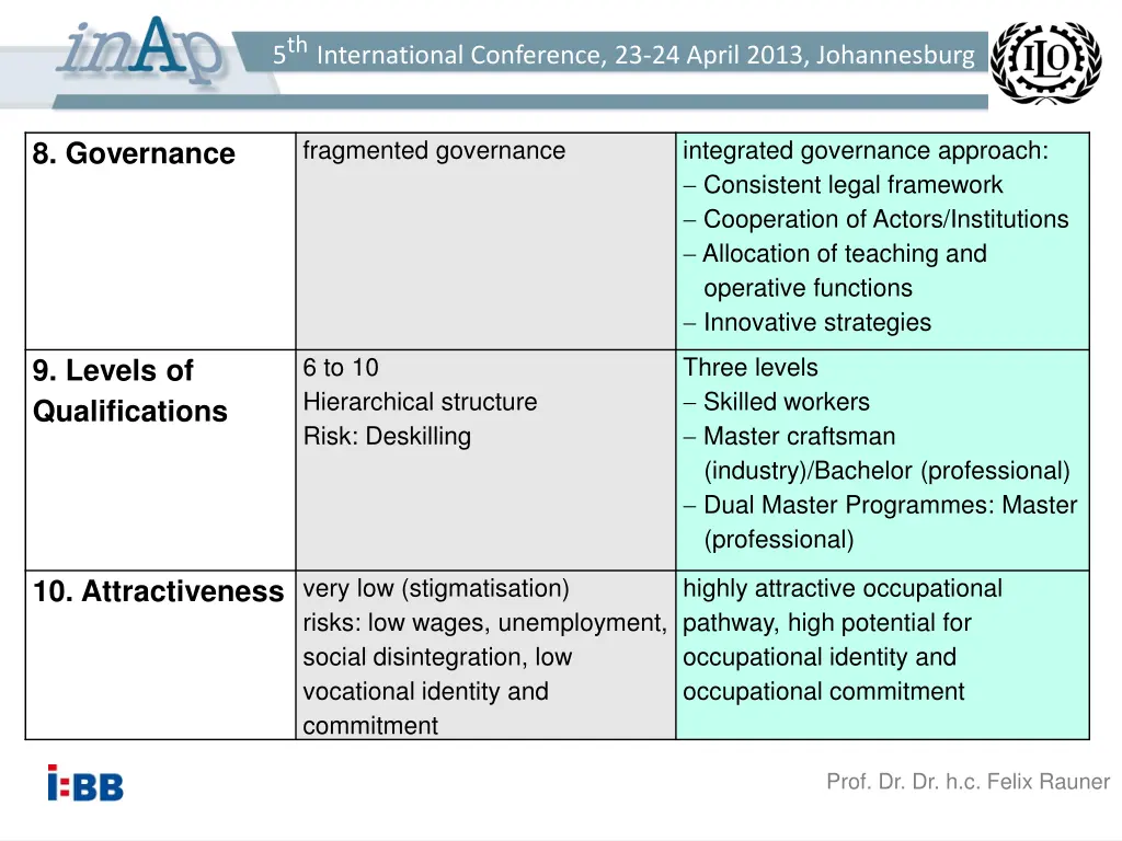 5 th international conference 23 24 april 2013 12