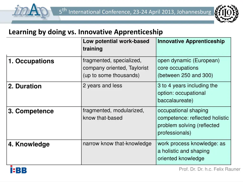 5 th international conference 23 24 april 2013 8