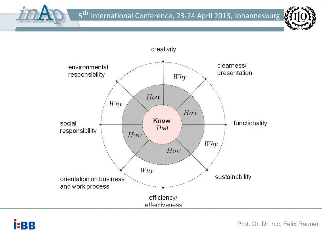 5 th international conference 23 24 april 2013 9