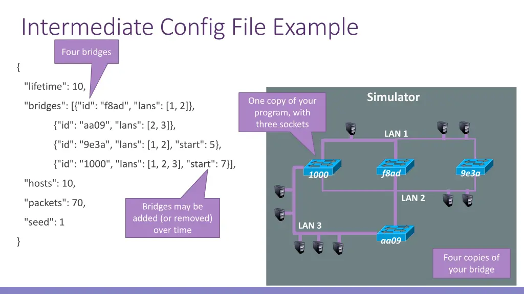 intermediate config file example