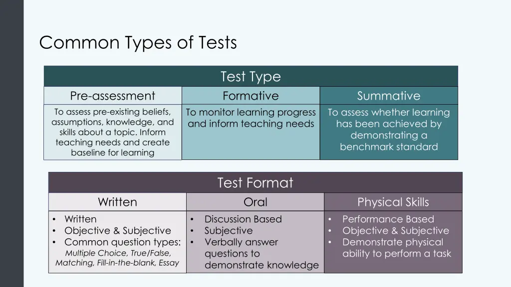 common types of tests