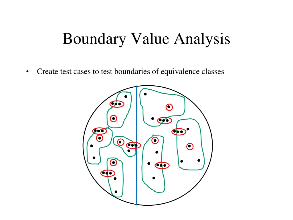 boundary value analysis 1