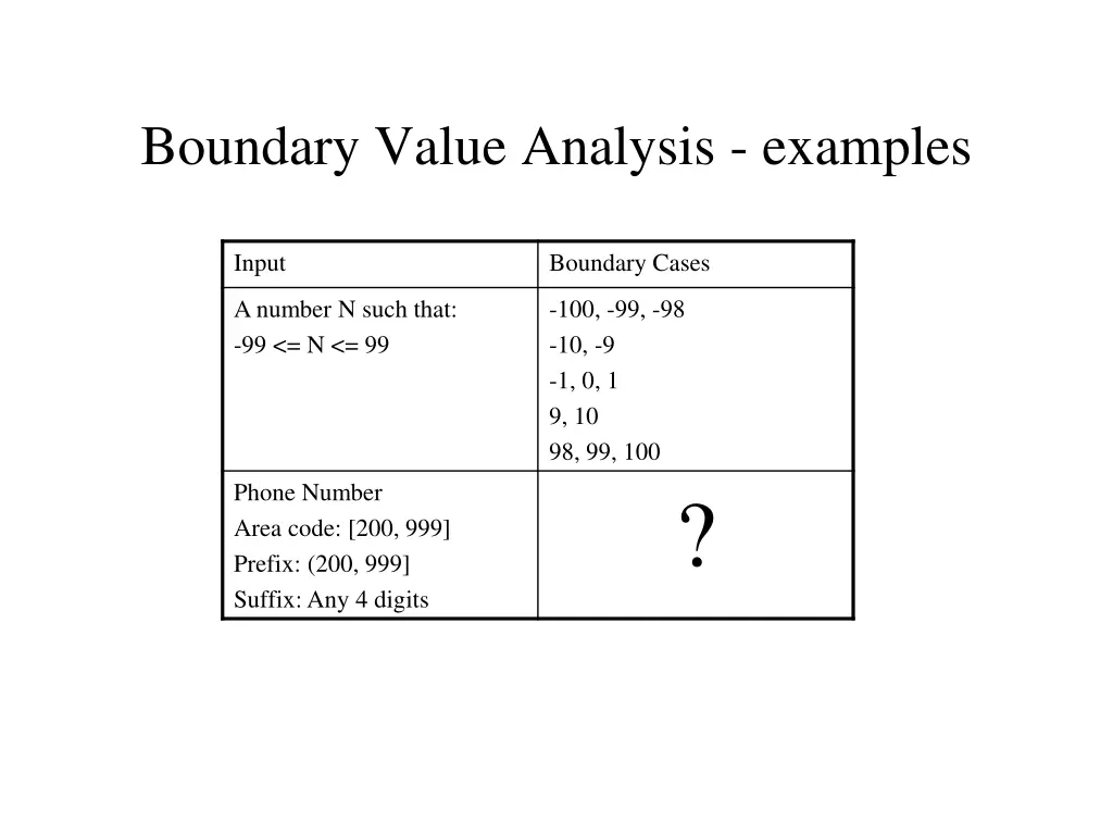 boundary value analysis examples 1