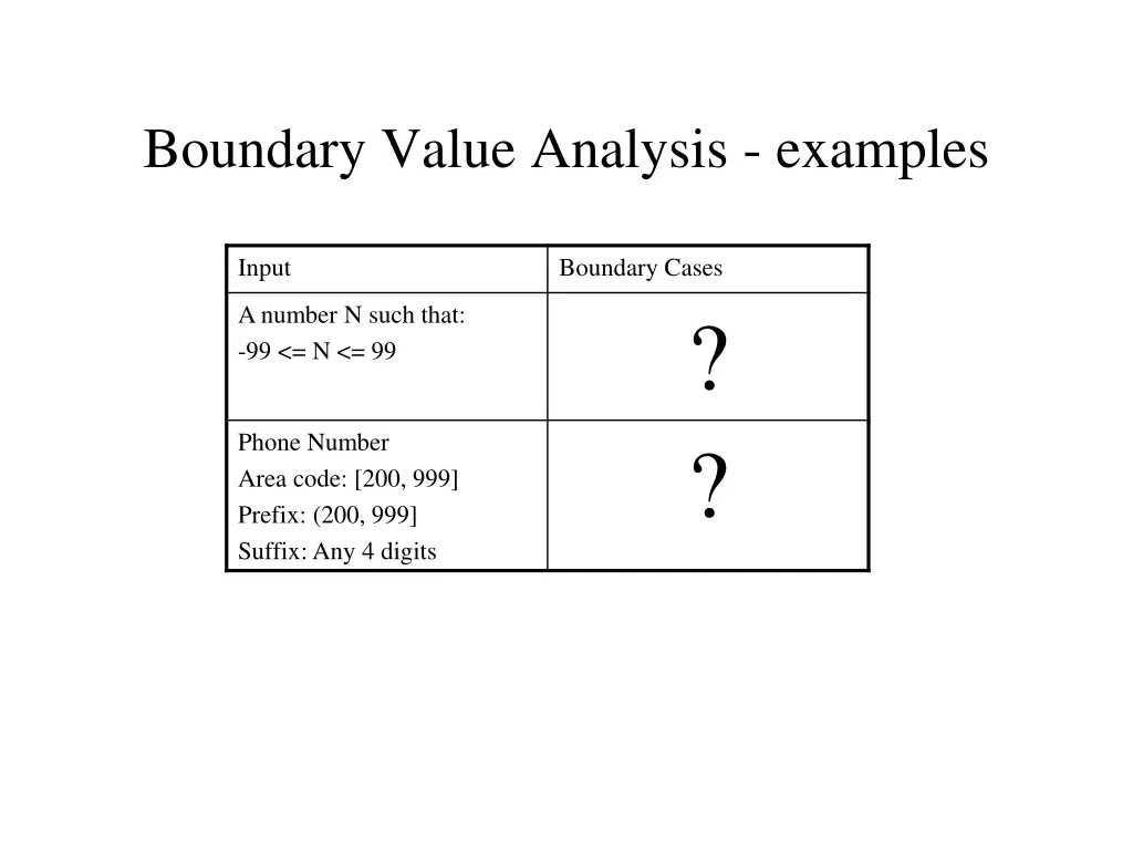 boundary value analysis examples