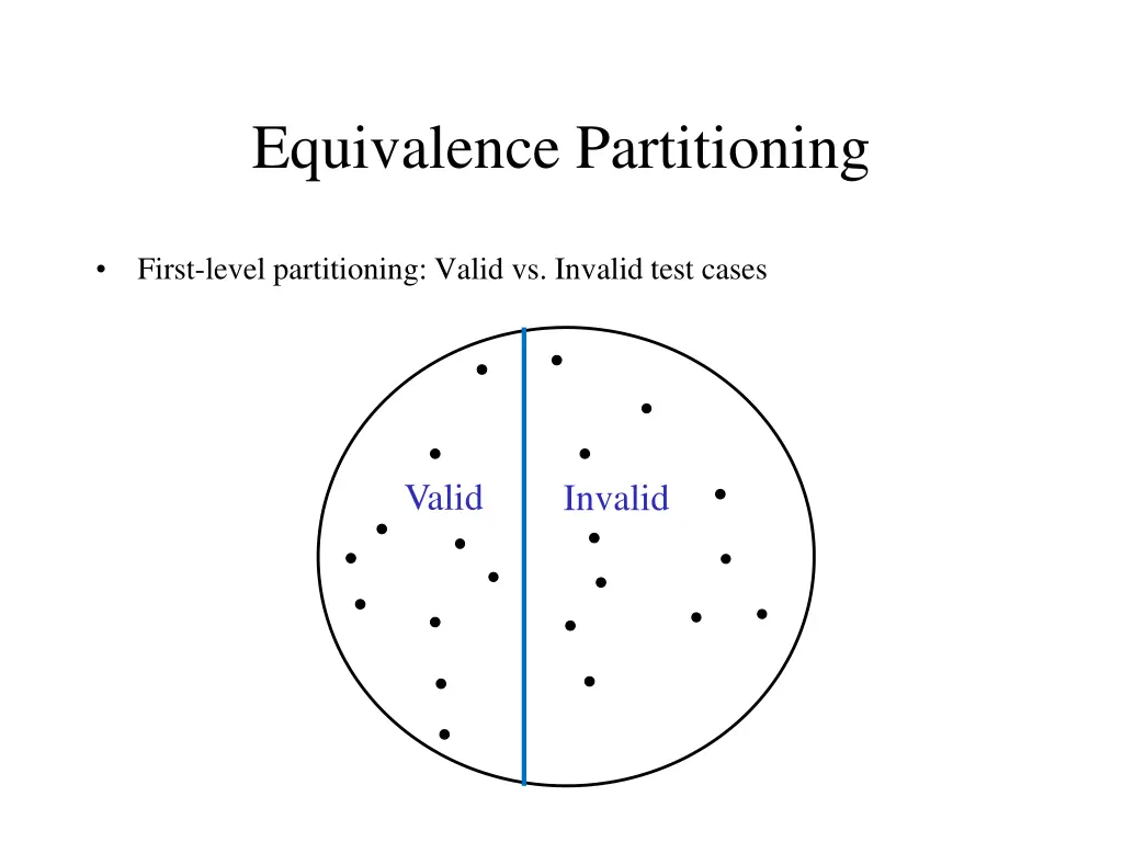 equivalence partitioning 2