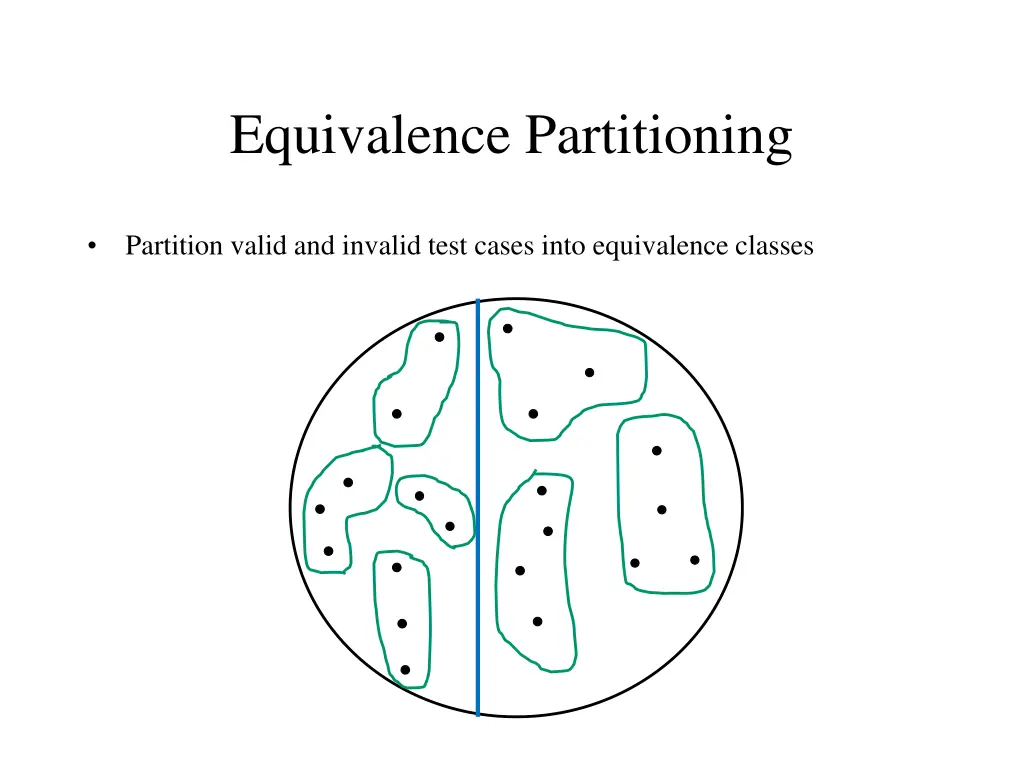 equivalence partitioning 3