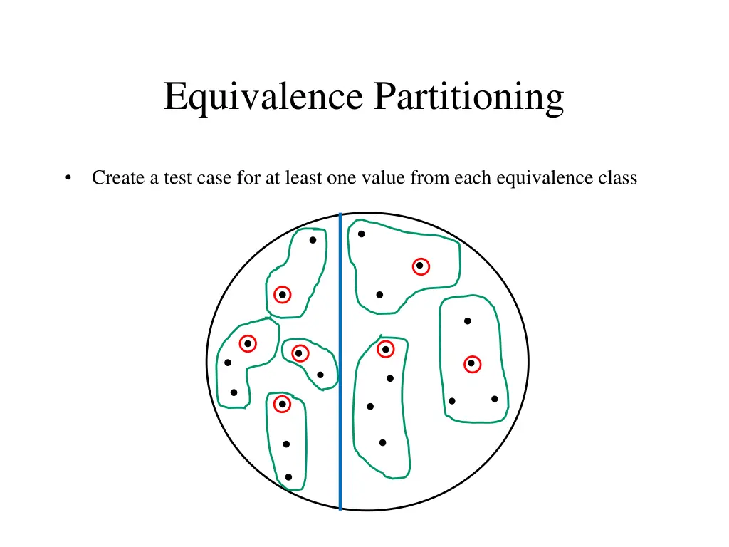equivalence partitioning 4