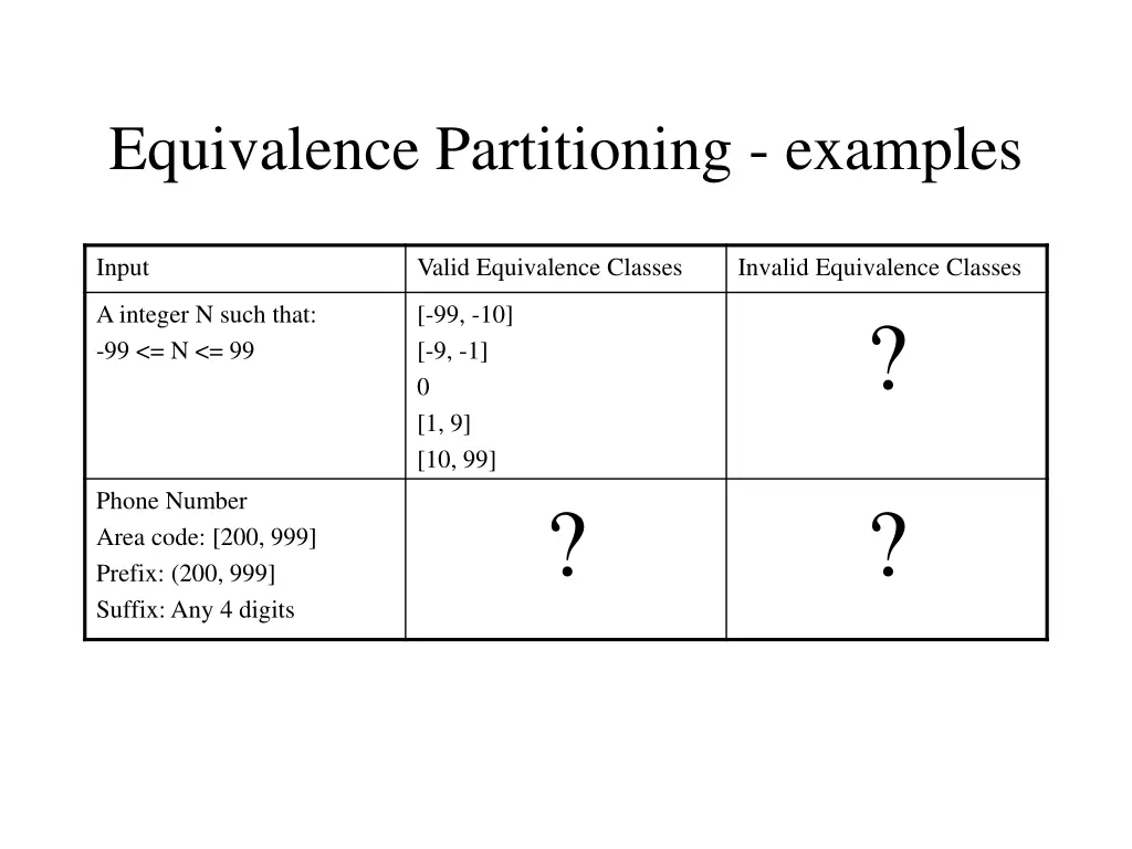 equivalence partitioning examples 1