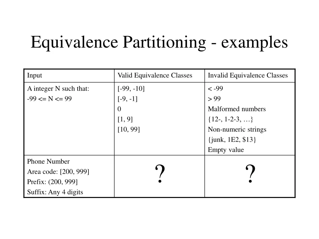 equivalence partitioning examples 2
