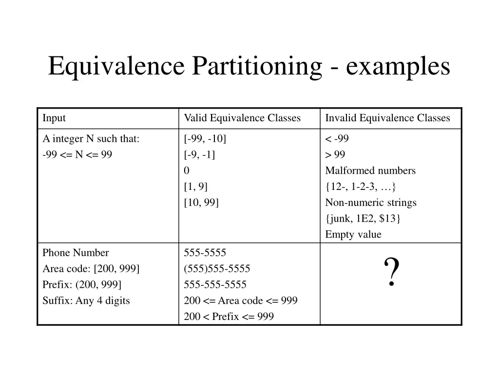 equivalence partitioning examples 3