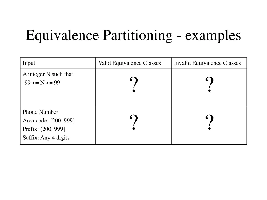 equivalence partitioning examples