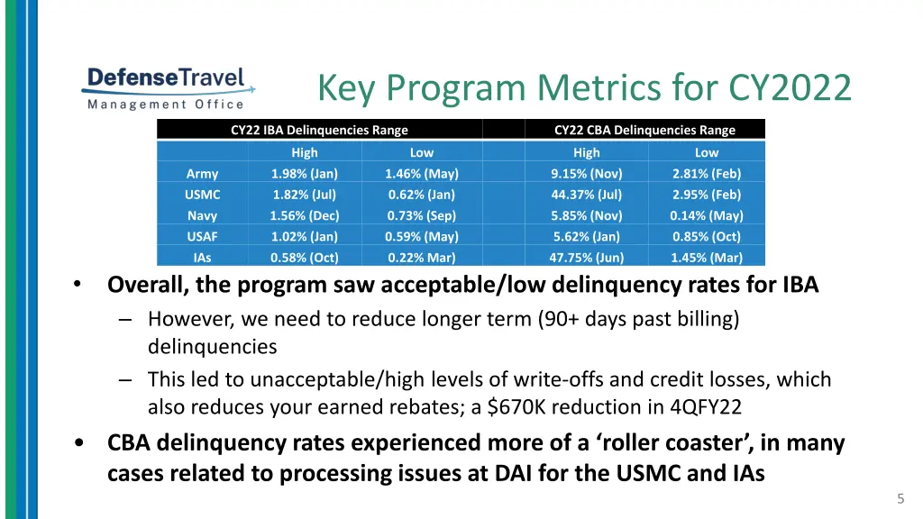 key program metrics for cy2022