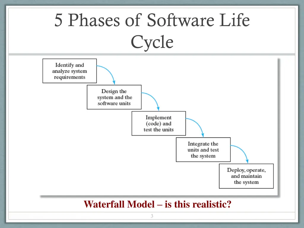5 phases of software life cycle