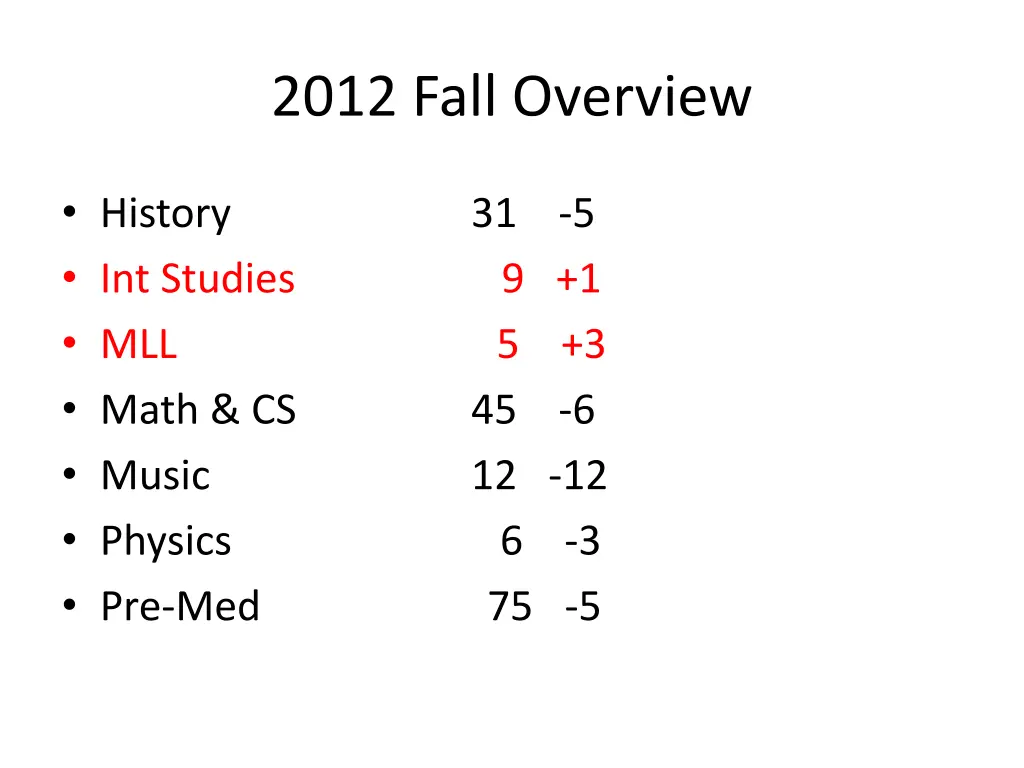 2012 fall overview