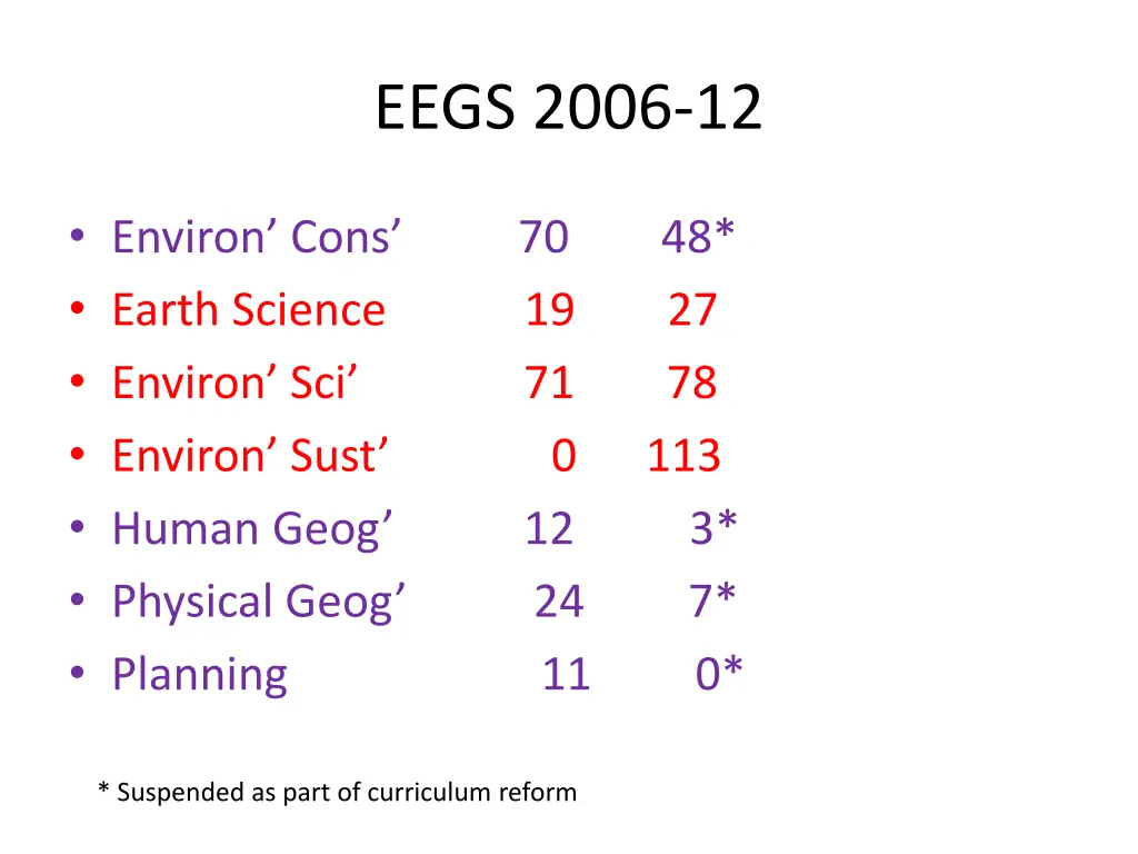 eegs 2006 12