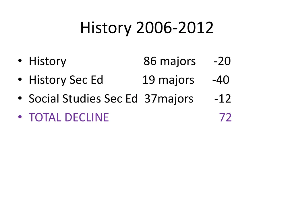 history 2006 2012