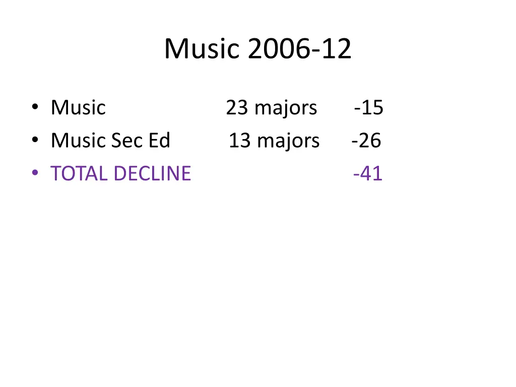 music 2006 12