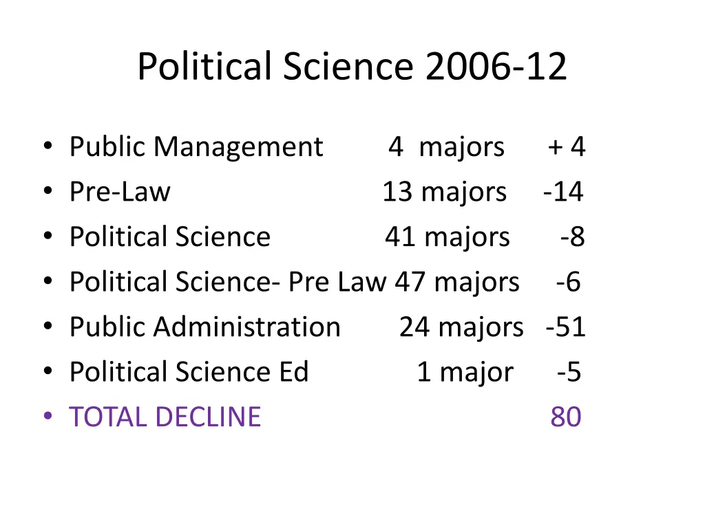 political science 2006 12