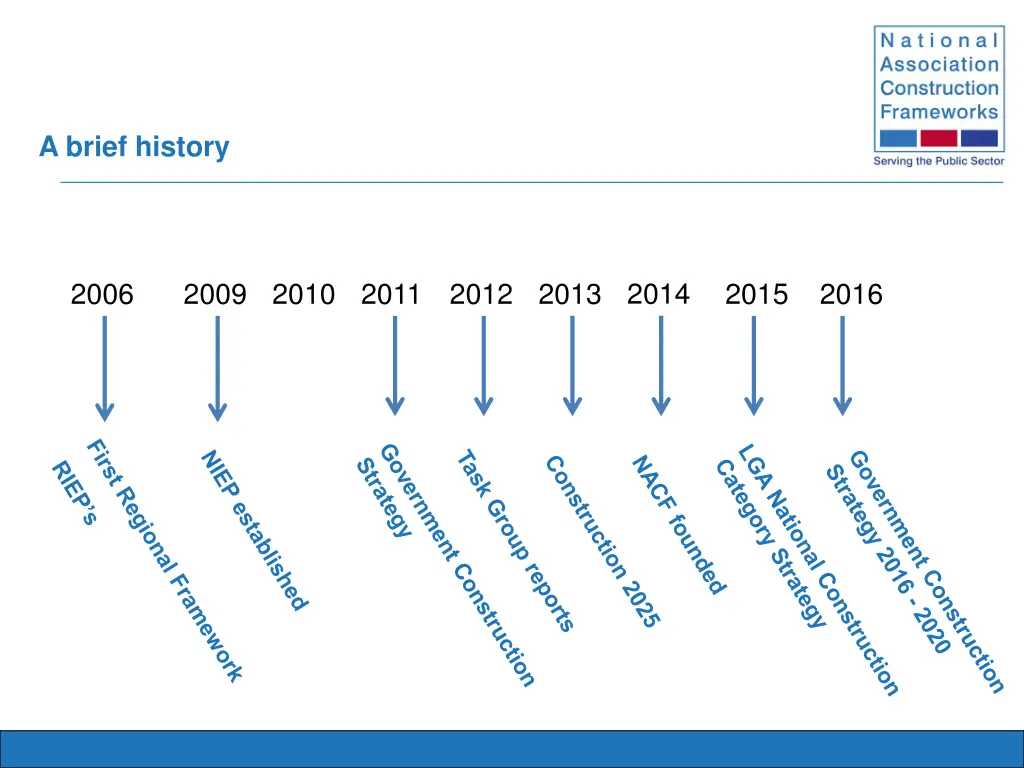 a brief history