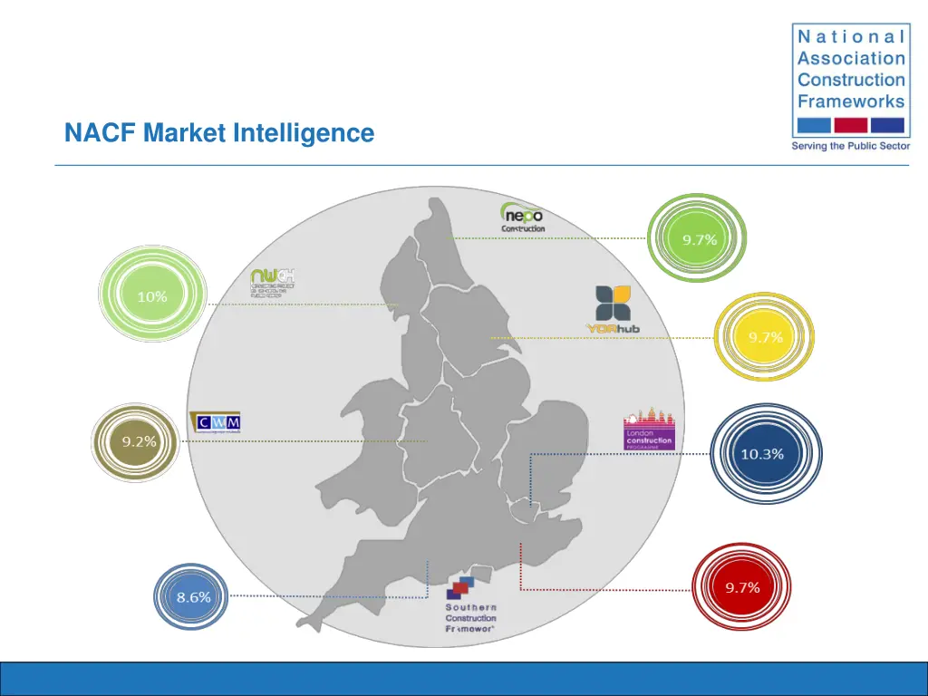 nacf market intelligence 1