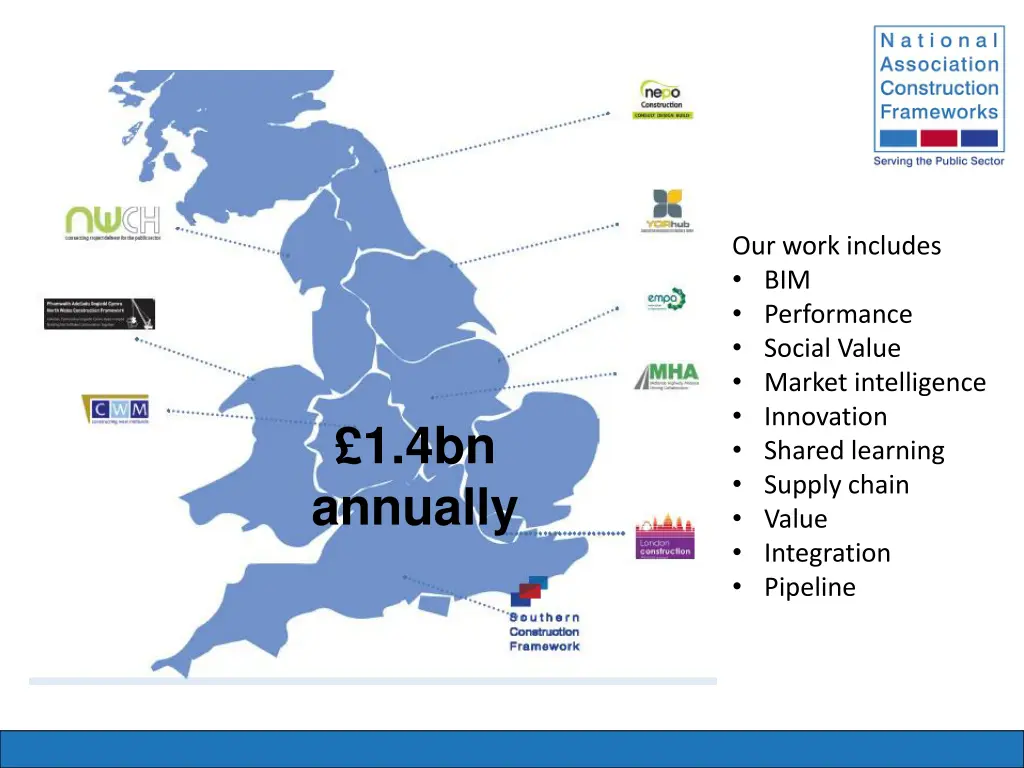 our work includes bim performance social value