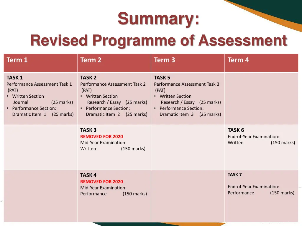summary 2