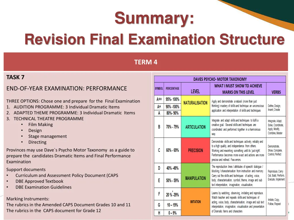 summary 4