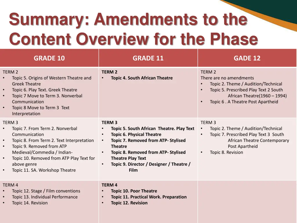 summary amendments to the content overview