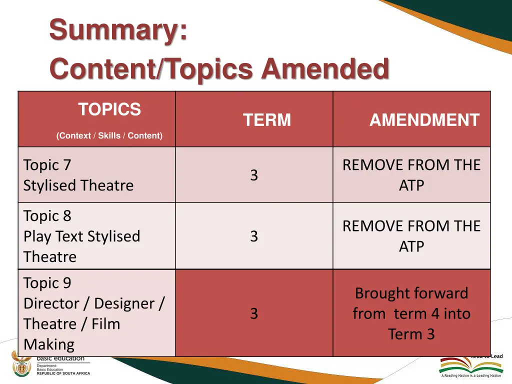 summary content topics amended