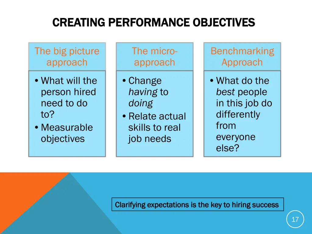 creating performance objectives creating