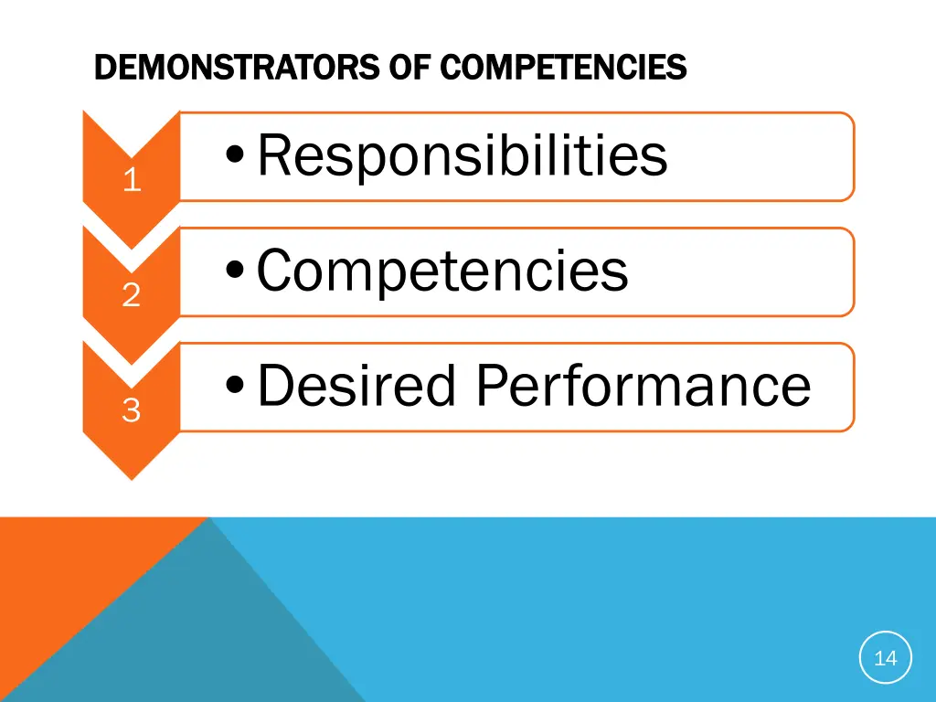 demonstrators of competencies demonstrators
