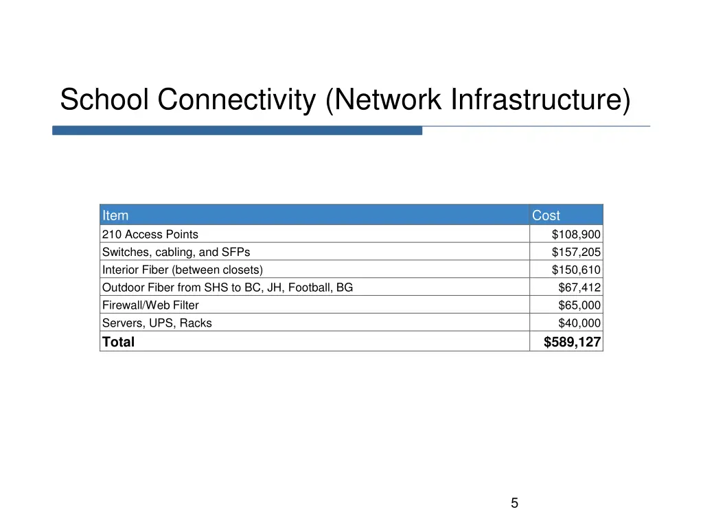 school connectivity network infrastructure