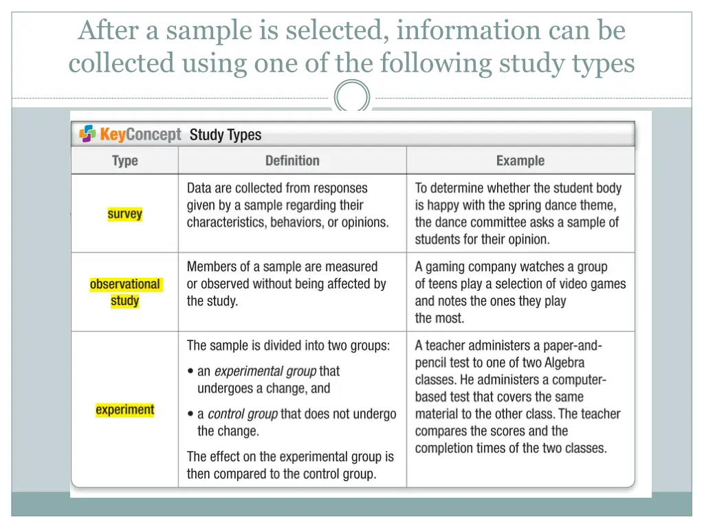 after a sample is selected information