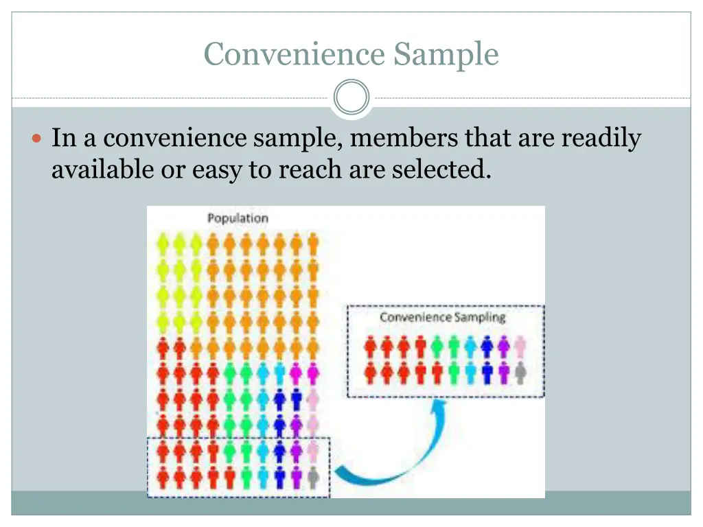 convenience sample
