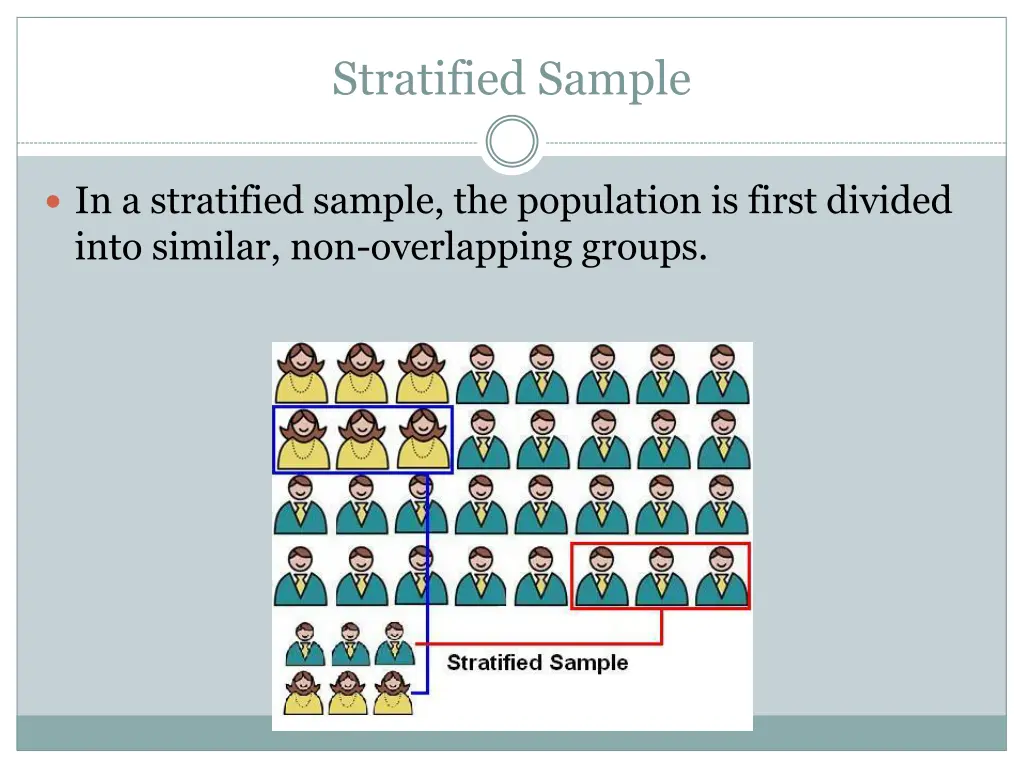 stratified sample