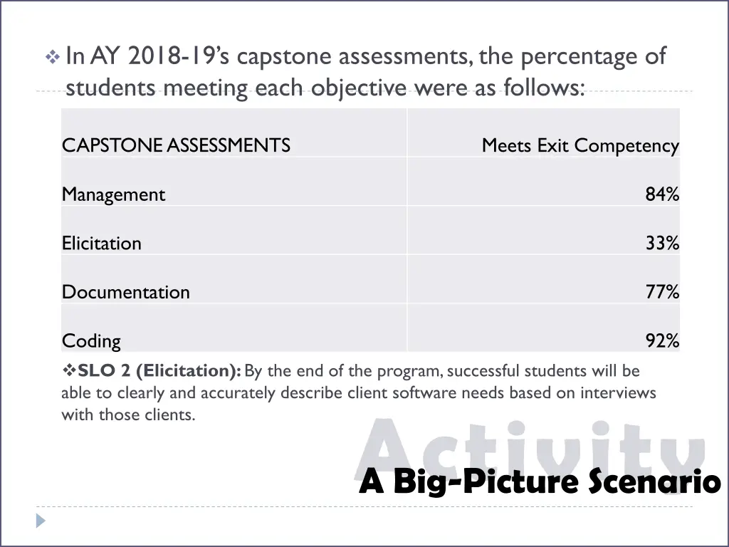 in ay 2018 19 s capstone assessments
