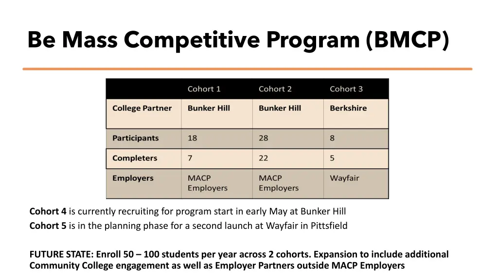 be mass competitive program bmcp 1