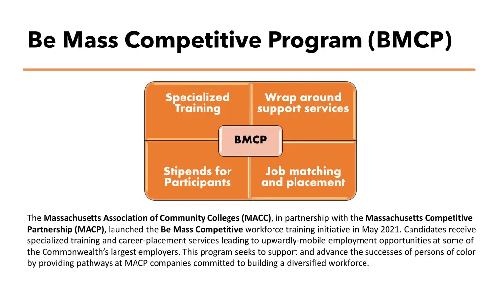 be mass competitive program bmcp