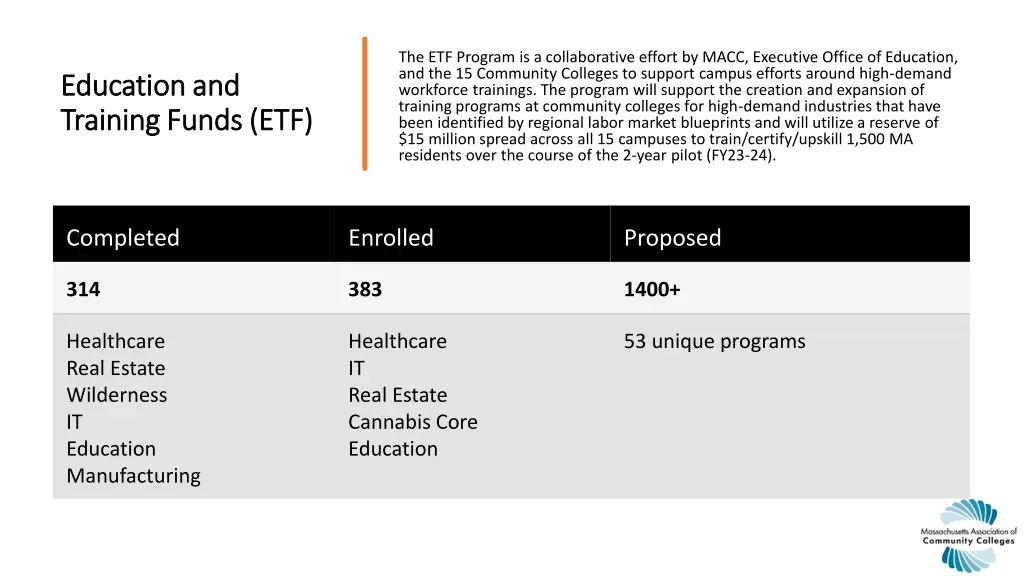 education and education and training funds