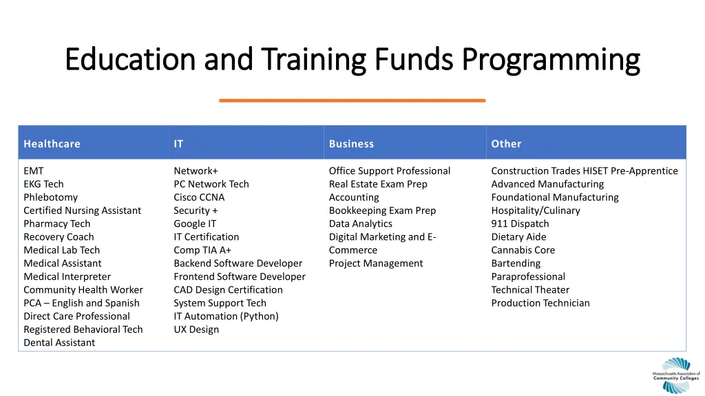 education and training funds programming