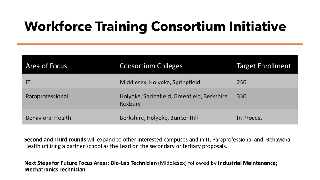 workforce training consortium initiative 1