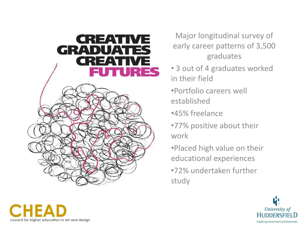 major longitudinal survey of early career