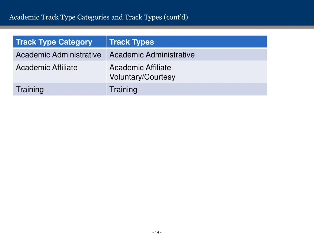 academic track type categories and track types 1