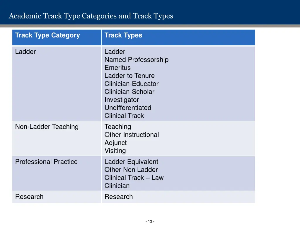 academic track type categories and track types