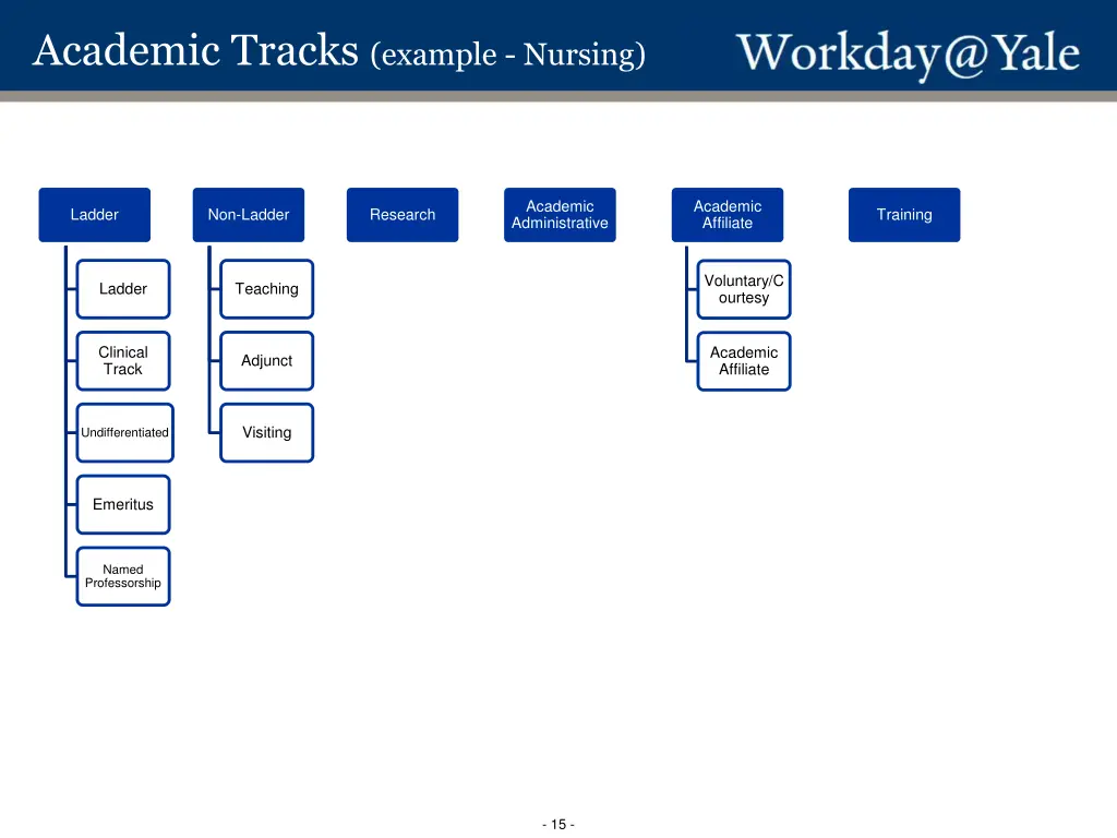 academic tracks example nursing