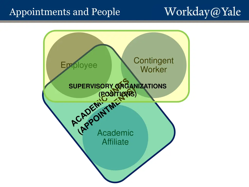 appointments and people