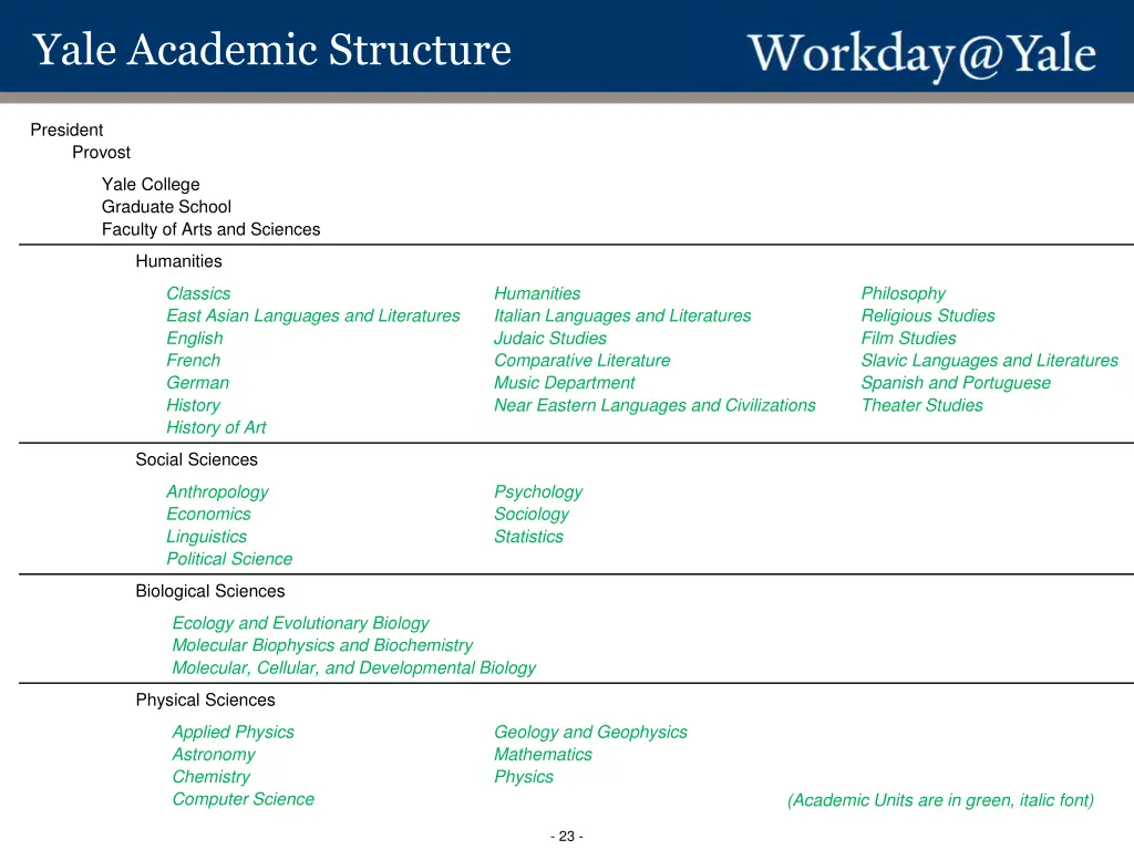 yale academic structure