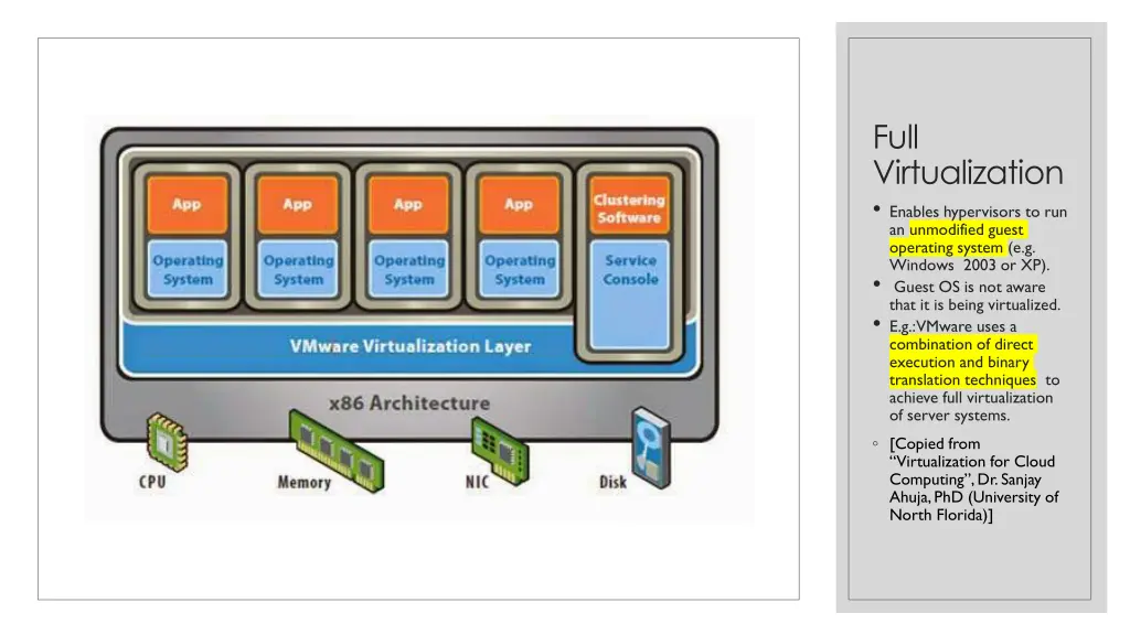full virtualization enables hypervisors
